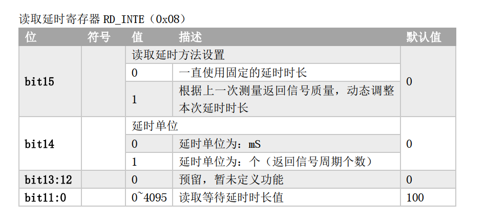 读取延时寄存器 RD_INTE( 0x08).png 读取延时寄存器 RD_INTE( 0x08).png