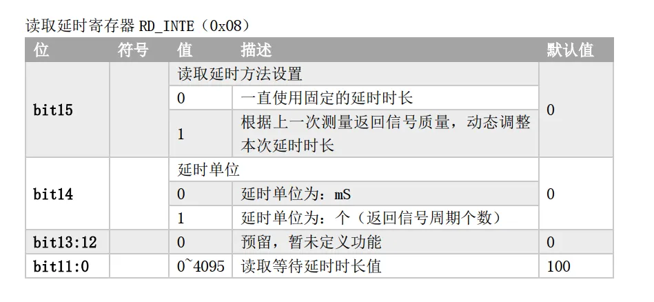 读取延时寄存器 RD_INTE（ 0x08）.png