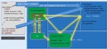 类内部对象｜学习笔记