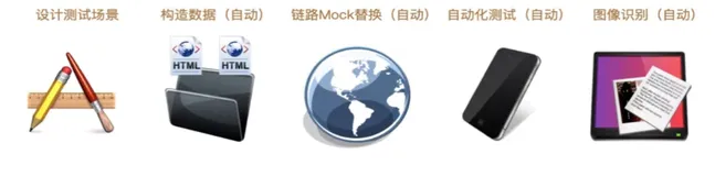 优酷移动端组件智能测试方案