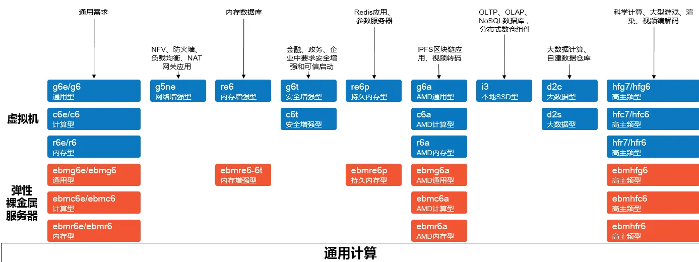 根据使用场景挑选.png