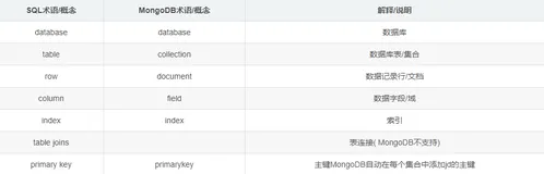 Python 操作mongodb库