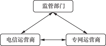 带你读《果壳中的5G:新网络时代的技术内涵与商业思维》第二章通信世界的第二次嬗变2.6