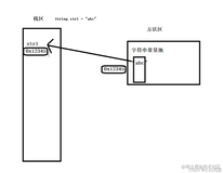 Java创建字符串的两种方式在地址上的区别