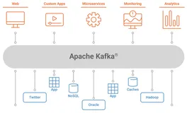 kafka的Docker镜像使用说明(wurstmeister/kafka)