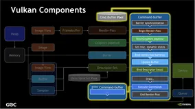 进击的 Vulkan 移动开发之 Command Buffer