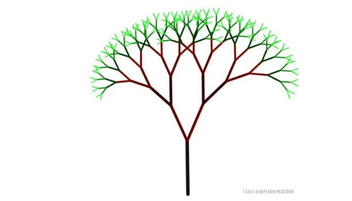 【Java数据结构】二叉树到底是什么品种的树？以及二叉树有哪些基操