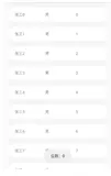 Android——MVVM架构实现RecyclerView列表