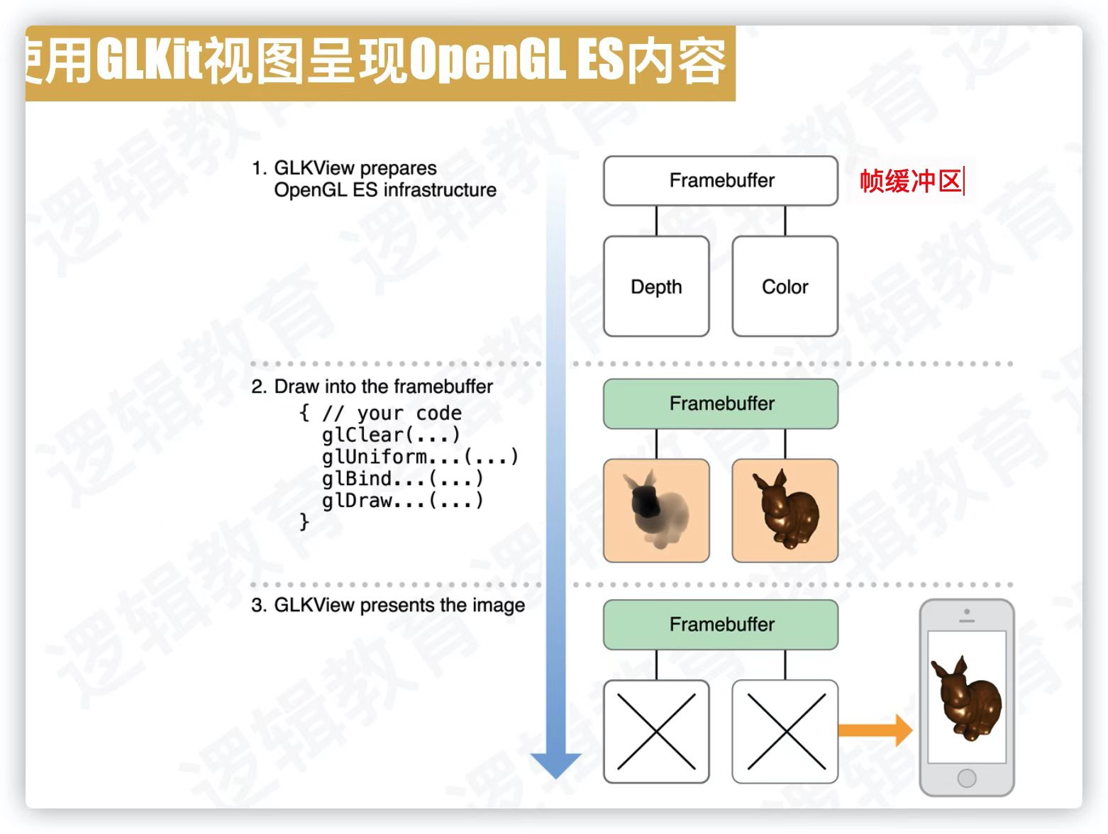 OpenGL GLKit简介 (用GLKit显示图片代码分析) (2) (10)