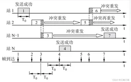 408计算机网络学习笔记——数据链路层(下）
