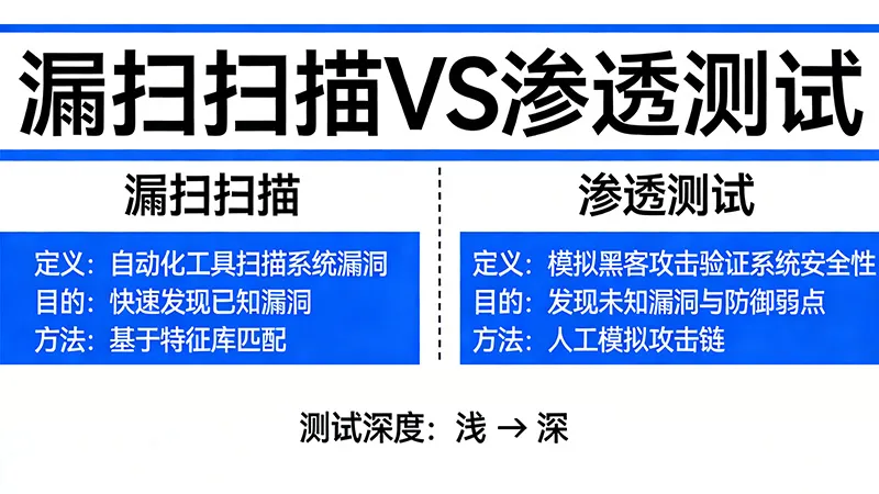 渗透测试中的高危漏洞-(6).jpg