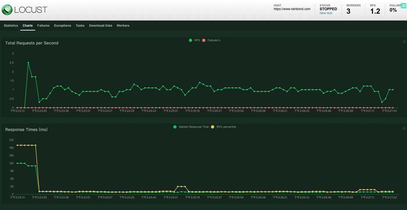 locust-charts.png locust-charts.png
