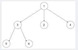 LeetCode 训练场：589. N叉树的前序遍历