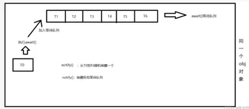 wait()和sleep()的区别（巨详细）