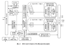 下一代前传接口用于5G C-RAN的FH解决方案  | 带你读《5G系统关键技术详解》之八