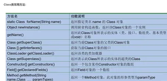 Java反射、类加载、初始化