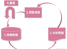 Devops之度量指标
