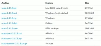 Windows 搭建S cala 开发环境|学习笔记