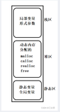 【C进阶】动态内存管理（1）