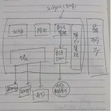 Apache Shiro身份认证过程详解