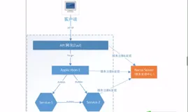 Nacos 服务发现-课程介绍 | 学习笔记