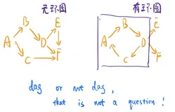 一文看懂开源图化框架中的循环设计逻辑！