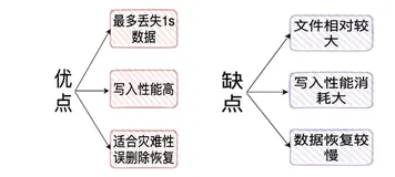 高级必会问题