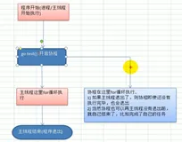 协程快速入门 | 学习笔记