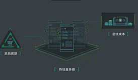 阿里云云服务器 ECS 介绍 | 学习笔记