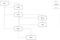 六个问题让你更懂 React Fiber（中）