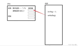 C语言关键字详解（五）带你全面了解 volatile 关键字