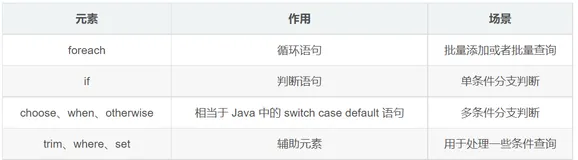 Mybatis常用动态标签大全(详细)