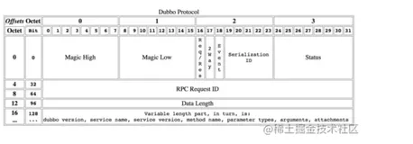 RPC 核心，万变不离其宗（下）