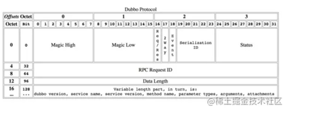 RPC 核心，万变不离其宗（下）