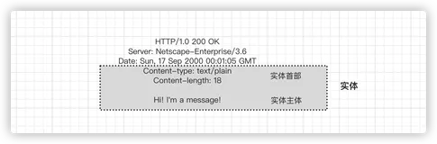 Http实战之编码、分块传输、范围请求