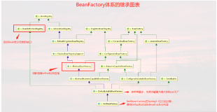 【小家Spring】BeanFactory体系和ApplicationContext体系，两大体系各接口分析、区别和联系(上)