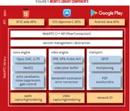 【OpenIM原创】简单轻松入门 一文讲解WebRTC实现1对1音视频通信原理