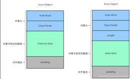 JVM07_ 对象的实例化、内存布局(对象头、实例数据、对齐填充)、访问定位、直接内存（二）