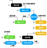 肝了很久！一文了解操作系统 IO（4）