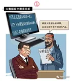 漫画：大数据的九大应用场景