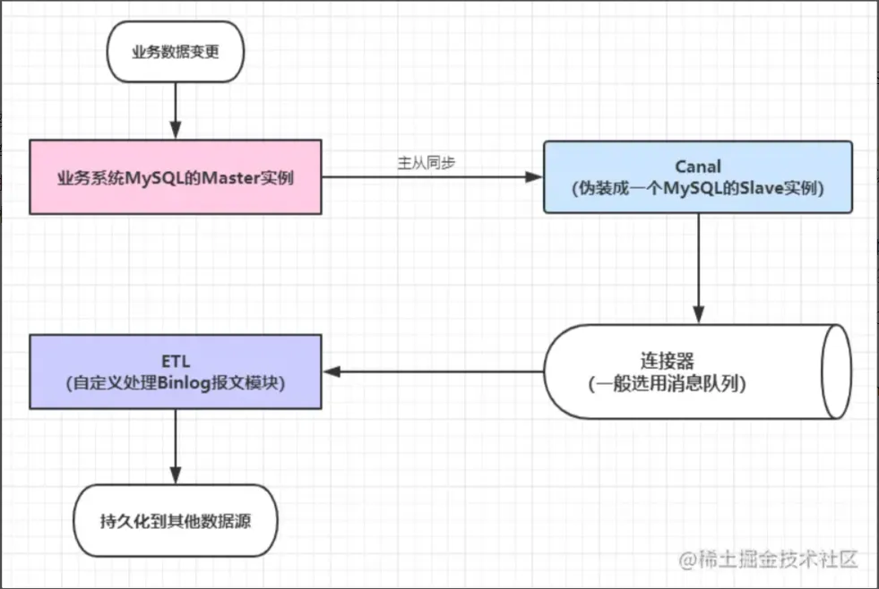 微信截图_20220512212451.png