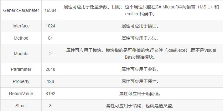 【.NET Core】特性（Attribute）详解