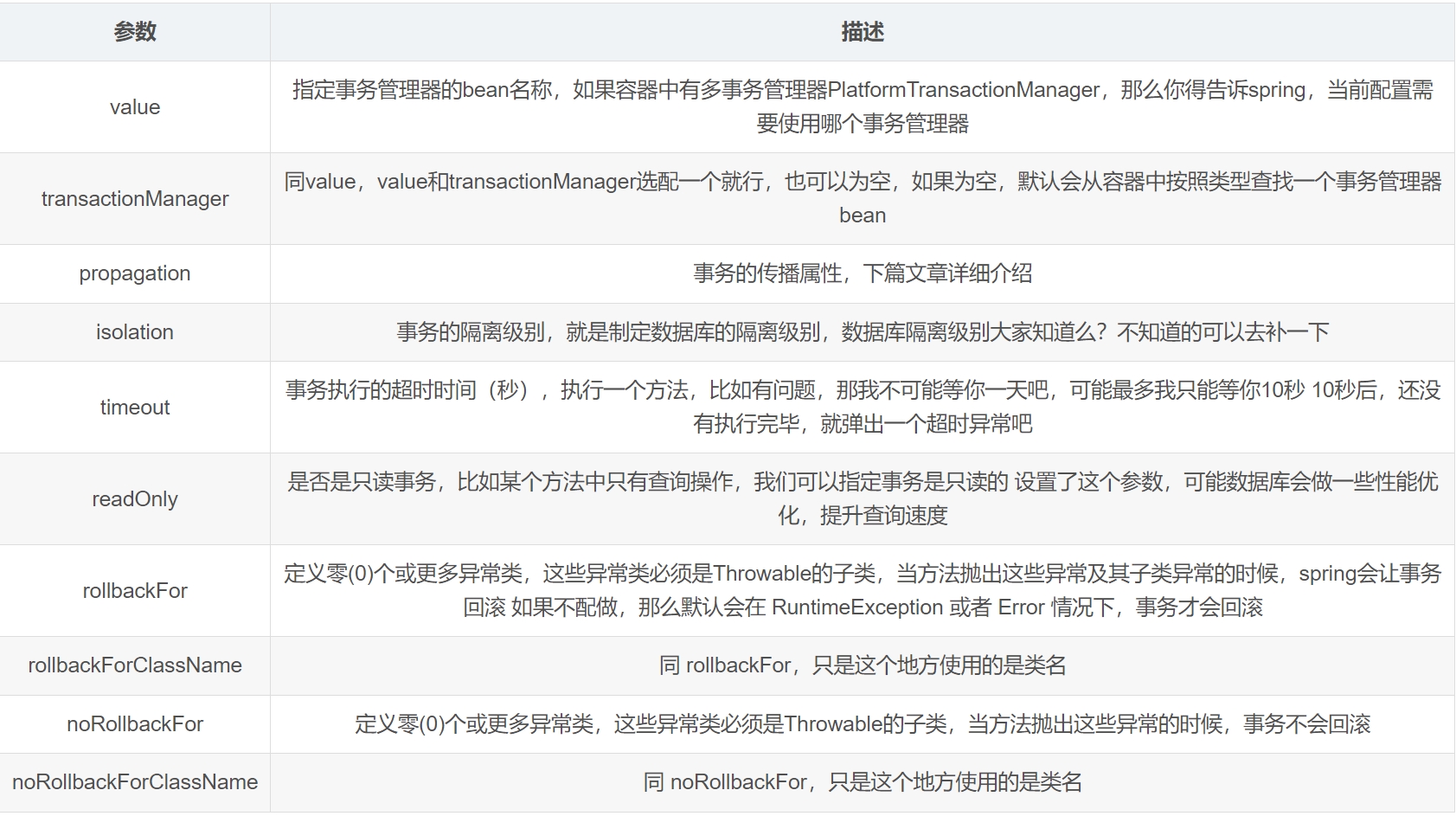 【Spring Boot系列】- Spring Boot事务应用详解