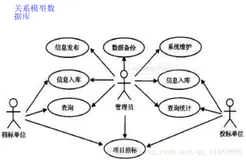 SQL Server基础知识概念要点详细讲解