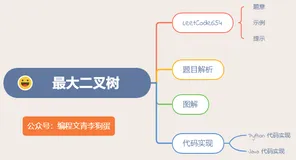ACM 选手图解 LeetCode 最大二叉树