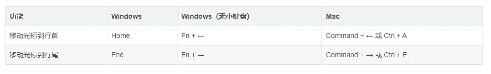 编程小技巧2-idea快速移动光标到行首或行尾