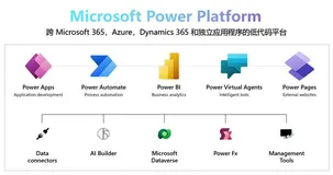 数字化转型“角力战”，这款低代码平台助力企业火力全开