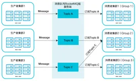 RocketMQ 简介