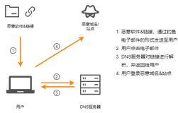 DNS科普系列: DNS防火墙（DNS Firewall）