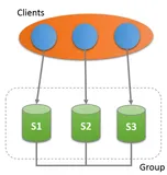 【MySQL】MGR入门指南